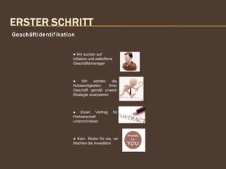 Geschäftidentifikation
● Wir suchen auf
initiative und weltoffene
Geschäftsmanager
● Wir warden die
Notwendigkeiten Ihrer
Geschäft gemäß unsere
Strategie analysieren
● Einen Vertrag für
Partnerschaft
unterschreiben
● Kein Risiko für sie, wir
Machen die Investition
 