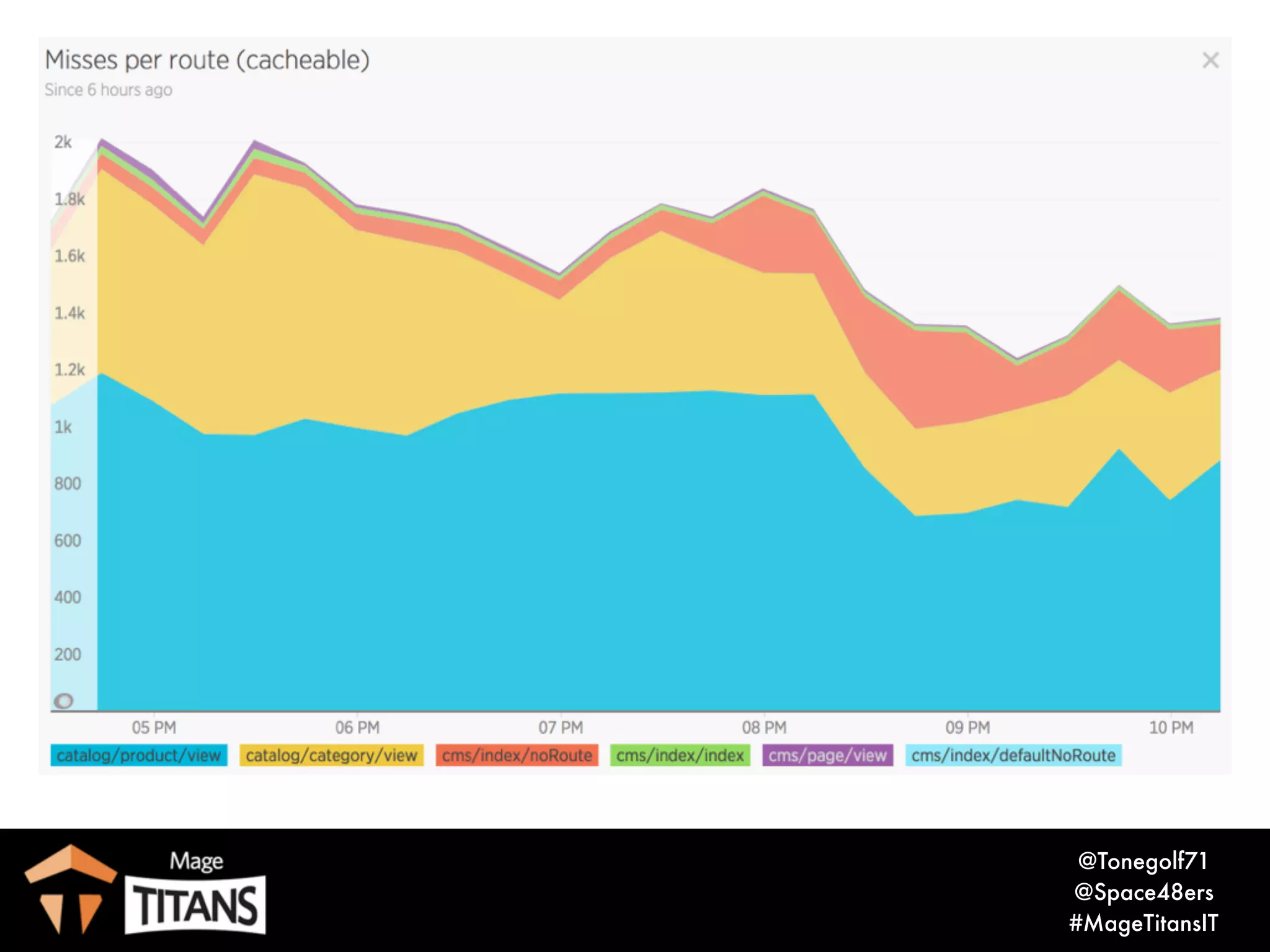 © 2017 Magento, Inc. Page |19
 