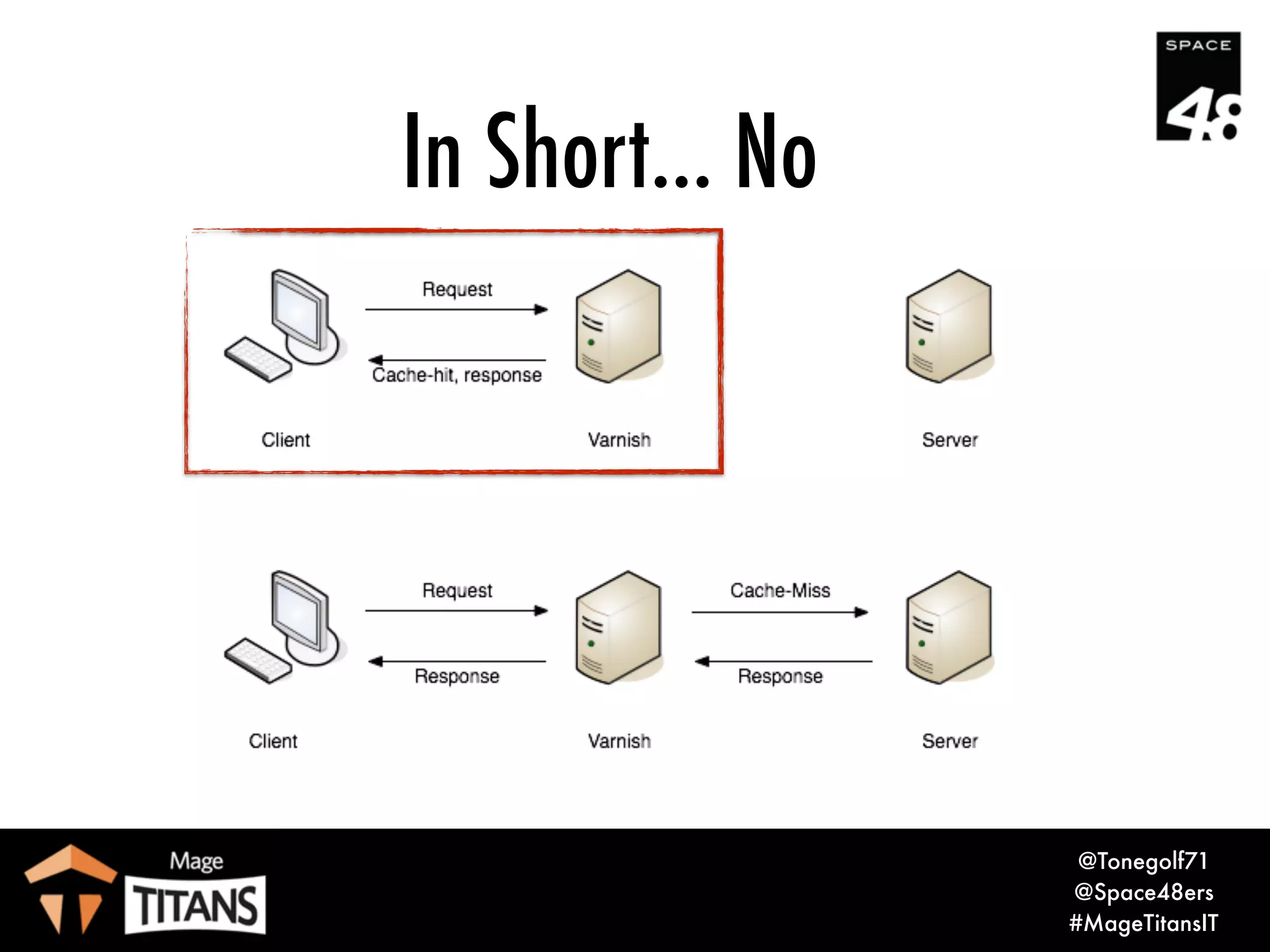 Can we use the same
approach?
 