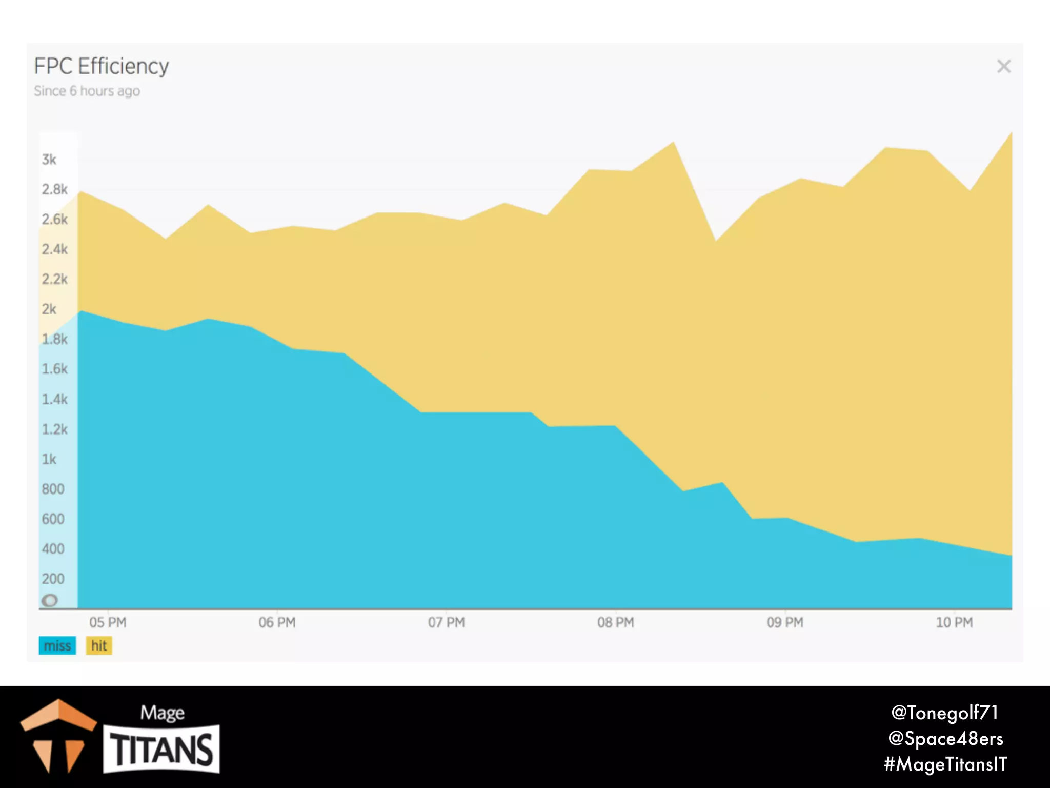 © 2017 Magento, Inc. Page |
Add the route as a header
30
X-Magento-Full-Action-Name | cms_index_index
 