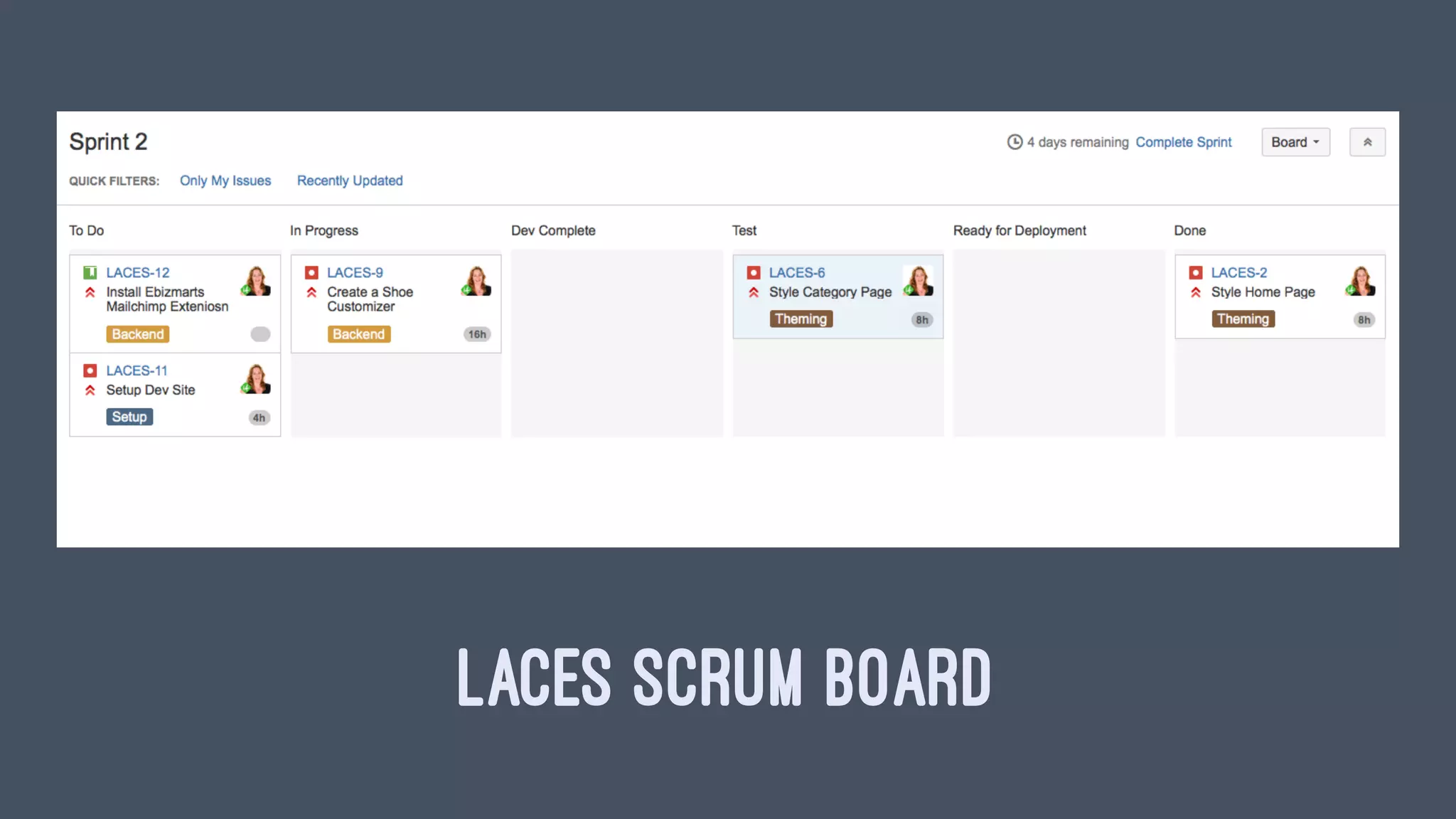 LACES SCRUM BOARD
 
