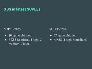 XSS in latest SUPEEs
SUPEE-7405
● 20 vulnerabilities
● 7 XSS (2 critical, 1 high, 2
medium, 2 low)
SUPEE-8788
● 17 vulnerabilities
● 4 XSS (1 high, 4 medium)
 