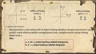 푥, 푦 Reflexi terhadap 
−푥, 푦 
3. ekspansi dan kompresi 
sumbu 푦 
1 0 
0 −1 
푦, 푥 
푥, 푦 
Reflexi terhadap 
garis 푦 = 푥 
0 1 
1 0 
Jika koordinat x dari setiap titik di dalam bidang dikalikan dengan konstanta k yang 
positif, maka efeknya adalah mengekspansi atau mengkompresi setiap bidang 
dalam arah x 
Jika : 
a. 0 <k< 1, maka hasilnya adalah kompresi, 
b. k > 1, maka hasilnya adalah ekspansi. 
 
