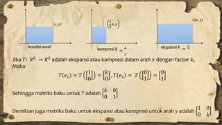 Jika 푇: 푅2 → 푅2 adalah ekspansi atau kompresi dalam arah 푥 dengan factor 푘, 
Maka 
푇 푒1 = 푇 
1 
0 
= 
푘 
0 
, 푇 푒2 = 푇 
0 
1 
= 
0 
1 
Sehingga matriks baku untuk T adalah 
푘 0 
0 1 
Demikian juga matriks baku untuk ekspansi atau kompresi untuk arah y adalah 
1 0 
0 푘 
kondisi awal 
2푥, 푦 
ekspansi 푘 = 2 
1 
2 
푥, 푦 
kompresi 푘 = 
1 
2 
푥, 푦 
 
