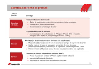 10
Estratégia por linha de produto
Soluções
refratárias
Estratégia
Linha de
produto
Crescimento acima de mercado
Ganho de participação em grandes mercados com baixa penetração
Diversificação para o setor industrial
Oportunidade de consolidação do setor
Expansão estrutural de margem
Aumento do grau de verticalização de 70% para 90% até 2013 - 2 projetos
principais estão dentro do cronograma (Brumado e Grafita)
Minerais
Monetização de extensas reservas minerais não-precificadas
Magnesita: 200 anos de vida útil em um cenário de restrição de suprimento de sínter
Grafita: mais de 50 anos de reserva em um cenário de nova demanda
(bateria de carro elétrico) com restrição de suprimento pelo maior produtor, China
Outros minerais: a Magnesita possui diversos recursos minerários não explorados
Serviços
Aumento do retorno sobre capital investido (ROIC)
Venda cruzada com contrato CPP sem capital investido adicional
Aumento da fidelização do cliente
Segurança de maiores níveis de performance no CPP
 