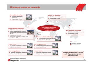 18
Diversas reservas minerais
Porto de Aratu
Reservas de Magnesita
Reservas de Dolomita
Sinterco – JV de Dolomita
31 milhões de toneladas de reservas
Vida estimada: 30 anos
Reserva de Grafite em Almenara
57 milhões de toneladas de reservas
Vida estimada: 50 anos*
Mina de Magnesita em Brumado
830 milhões de toneladas de reservas
A única mina que permite produção
econômica de magnesita sinterizada a
98,3%
Vida estimada: 200 anos
A mina está conectada ao porto de Aratu
pela ferrovia FCA
920 Km
560 Km
Mina de Dolomita em York
25 milhões de toneladas
de reservas
Vida estimada: 50 anos
Mina de Dolomita em Qingyang
18 milhões de toneladas de reservas
Vida estimada: 50 anos
Mina de Argila Gibsítica
19 milhões de toneladas de reservas
Vida estimada: 150 anos
Mina de Cromita
1,7 milhões de toneladas de reservas
Vida estimada: 28 anos
Diversos outros direitos
minerários ainda
inexplorados
Diferencial de margem EBITDA
de 8-10 p.p. para empresas
não integradas
Mina de Pirofilita
1 milhão de toneladas de reservas
Vida estimada: 64 anos
Mina de Argila Caulinítica
3,6 milhões de toneladas de reservas
Vida estimada: 24 anos
* Assumindo 40ktpa de produção
 