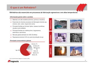 4
Matéria-primaProdutosAplicação
O que é um Refratário?
Refratários são essenciais em processos de fabricação agressivos e em altas temperaturas
Informações gerais sobre o produto
Materiais com alta resistência térmica, química e mecânica
Essenciais em diversos processos de fabricação incluindo aço,
cimento, vidro, cobre, níquel entre outros
Principais famílias por formato: tijolos, massas monolíticas,
vávulas e pré-moldados
Principais famílias por matéria-prima: magnesianos,
dolomíticos, aluminosos
Mercado global estimado em USD 25 bilhões
Representa somente 3-5% do custo de produção do aço
Fonte: Industrial Minerals Magazine, em outubro de 2009
Principais consumidores globais
Outros, 5%
Aço, 70%
Cimento, 7%
Vidro, 4%
Químico, 4%
Não-ferrosos,
5%
Cerâmica, 5%
 