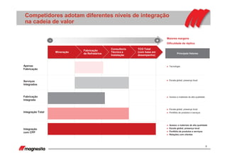 6
Competidores adotam diferentes níveis de integração
na cadeia de valor
Acesso a materiais de alta qualidade
Escala global, presença local
Portifólio de produtos e serviços
Acesso a materiais de alta qualidade
Escala global, presença local
Portfólio de produtos e serviços
Relações com clientes
Tecnologia
Escala global, presença local
Principais Vetores
Maiores margens
Dificuldade de réplica
Fabricação
Integrada
Integração Total
Apenas
Fabricação
Integração
com CPP
+
Serviços
Integrados
-
Mineração
Fabricação
de Refratários
Consultoria
Técnica e
Instalação
TCO Total
(com base em
desempenho)
 