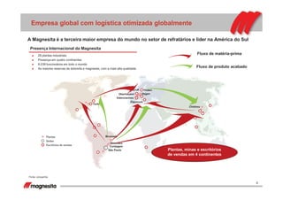 8
Empresa global com logística otimizada globalmente
Presença Internacional da Magnesita
28 plantas industriais
Presença em quatro continentes
8.039 funcionários em todo o mundo
As maiores reservas de dolomita e magnesita, com a mais alta qualidade
Fonte: companhia
A Magnesita é a terceira maior empresa do mundo no setor de refratários e líder na América do Sul
Chizhou
York
Brumado
Contagem
Plantas
Sedes
Escritórios de vendas
Flaumont
Valenciennes
Hilden
HagenOberhausen
Kruft
São Paulo
Almenara
Plantas, minas e escritórios
de vendas em 4 continentes
Fluxo de matéria-prima
Fluxo de produto acabado
 