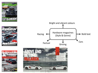 Hardware magazines
(Style & Genre)
Bright and vibrant colours
Bold text
Driving
Racing
Cars
Factual