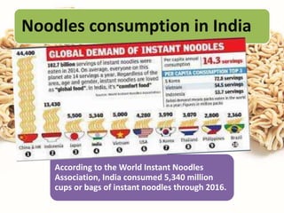 Noodles consumption in India
According to the World Instant Noodles
Association, India consumed 5,340 million
cups or bags of instant noodles through 2016.
 