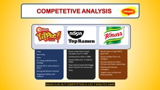 COMPETETIVE ANALYSIS
MAGGI IS #1 BUT COMPETETION IS JUST 2 MINUTES AWAY.
Long
Non sticky
Tasty
ITC using umbrella brand
strategy
Gained 3% in value share in
2014
Strong distribution channel.
Targeting mothers and
children.
Brand under Nissin Foods
Ltd,Japan, born in 1958.
Introduced to india in 1988.
Passed safety test in india by
FSSAI.
Goes head to head with Maggi
when variants are concerned.
Tasty
Brand under a huge FMCG
giant HUL.
Soupy noodles first in its
category.
Variants based on Indian,
Chinese and Italian seasonings
Effective distribution
strategies.
Targets more on kids and
elderly people.
 