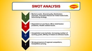 SWOT ANALYSIS
S
• Market Leader, Brand loyalty, Distribution
channels, Innovative flavors for Indian taste buds,
Advertising strategy.
W
• Dependent on one flavor, Minor distribution
problems, Health related issues.
O
• Unexploited rural markets, Increasing number of
working youth, Affinity of Indians to Chinese foods.
T
• Strong presence of regional competitors,
Competitive pricing.
 