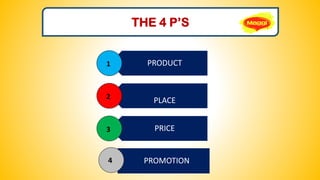 THE 4 P’S
PRODUCT
PLACE
PRICE
PROMOTION
1
2
3
4
 