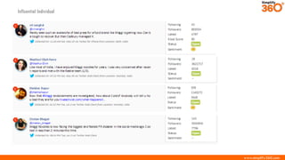 www.simplify360.com
Influential Individual
 
