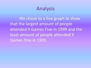 Analysis
We chose to a line graph to show
that the largest amount of people
attended X Games Five in 1999 and the
least amount of people attended X
Games One in 1995.
 