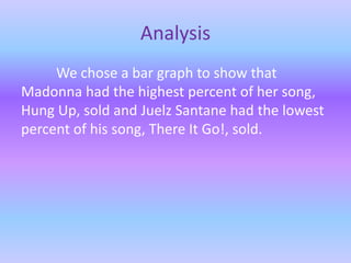 Analysis
We chose a bar graph to show that
Madonna had the highest percent of her song,
Hung Up, sold and Juelz Santane had the lowest
percent of his song, There It Go!, sold.
 