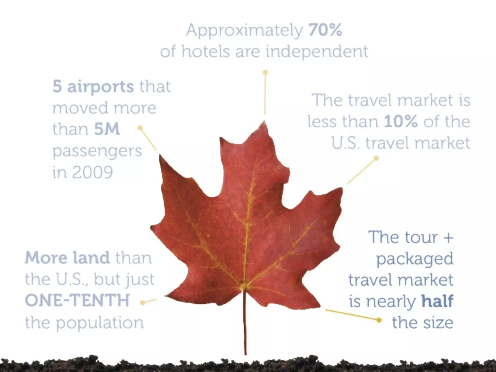 Your Presentation as a Backpack