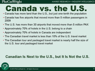 Your Presentation as a Backpack