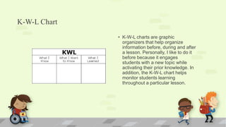 K-W-L Chart
• K-W-L charts are graphic
organizers that help organize
information before, during and after
a lesson. Personally, I like to do it
before because it engages
students with a new topic while
activating their prior knowledge. In
addition, the K-W-L chart helps
monitor students learning
throughout a particular lesson.
 