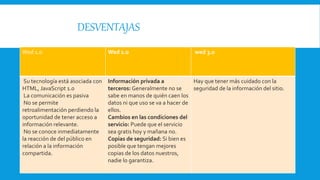 DESVENTAJAS
Wed 1.0 Wed 2.0 wed 3.0
Su tecnología está asociada con
HTML, JavaScript 1.0
La comunicación es pasiva
No se permite
retroalimentación perdiendo la
oportunidad de tener acceso a
información relevante.
No se conoce inmediatamente
la reacción de del público en
relación a la información
compartida.
Información privada a
terceros: Generalmente no se
sabe en manos de quién caen los
datos ni que uso se va a hacer de
ellos.
Cambios en las condiciones del
servicio: Puede que el servicio
sea gratis hoy y mañana no.
Copias de seguridad: Si bien es
posible que tengan mejores
copias de los datos nuestros,
nadie lo garantiza.
Hay que tener más cuidado con la
seguridad de la información del sitio.
 