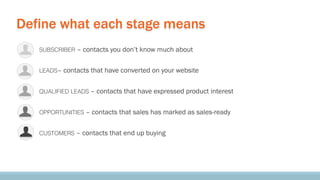 Define what each stage means
– contacts you don’t know much about

• 

SUBSCRIBER

• 

LEADS–

• 

QUALIFIED LEADS –

• 

...