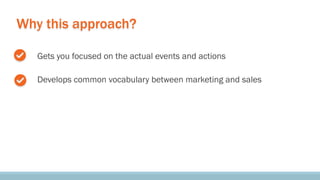 Why this approach?
Gets you focused on the actual events and actions
Develops common vocabulary between marketing and sale...