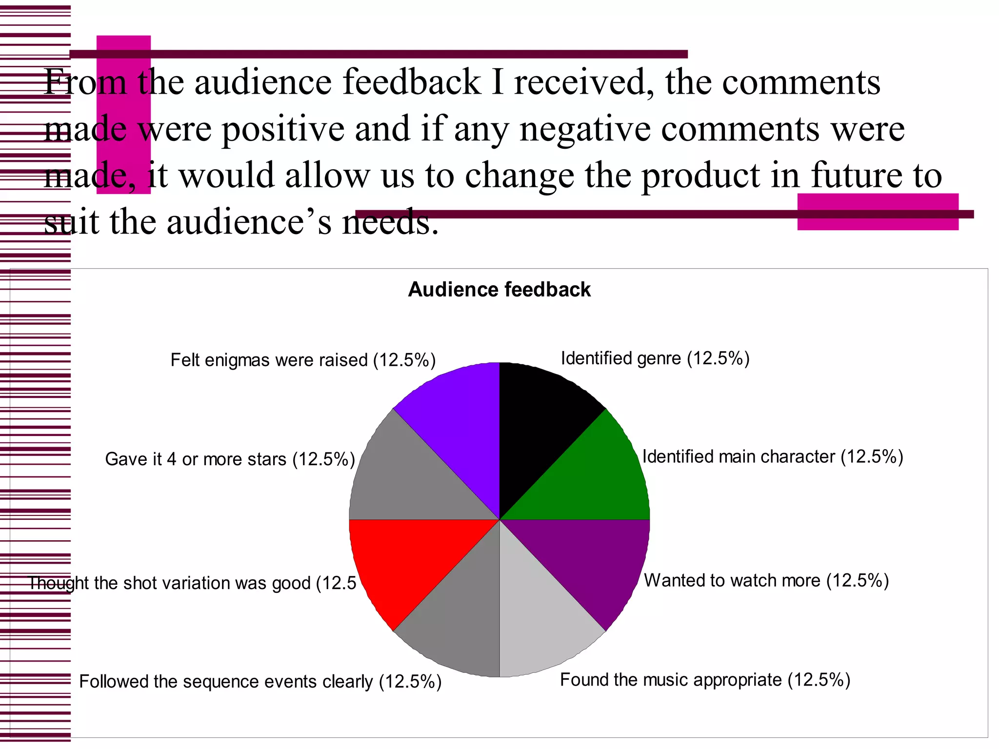 From the audience feedback I received, the comments made were positive and if any negative comments were made, it would allow us to change the product in future to suit the audience’s needs.  