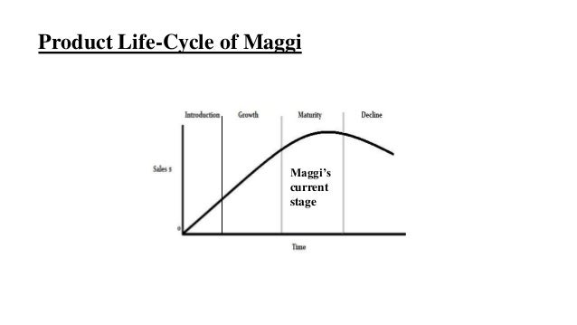 Maggi mania...g10 sec b