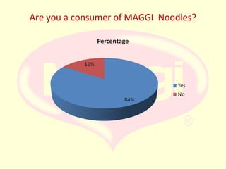 Are you a consumer of MAGGI Noodles?

 