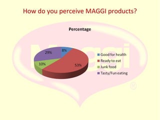 How do you perceive MAGGI products?

 