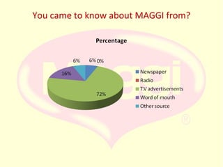 You came to know about MAGGI from?

 
