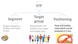 STP
Segment
Target
group Positioning
People looking for a
healthy snack when
hungry
Young people and
children from upper
and middle class.
Tasty and healthy
snack which can be
prepared in 2 min.
 