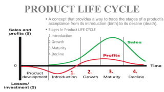  A concept that provides a way to trace the stages of a product’s
acceptance from its introduction (birth) to its decline (death).
 Stages In Product LIFE CYCLE
1.Introduction
2.Growth
3.Maturity
4.Decline
1. 2.
PRODUCT LIFE CYCLE
 