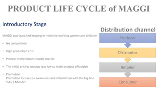 Introductory Stage
MAGGI was launched keeping in mind the working women and children
• No competition
• High production cost
• Pioneer in the instant noodle market
• The initial pricing strategy was low to make product affordable
• Promotion
Promotion focuses on awareness and information with the tag line
“BAS 2 Minute”
PRODUCT LIFE CYCLE of MAGGI
Consumer
Retailer
Distributor
Producer
Distribution channel
 