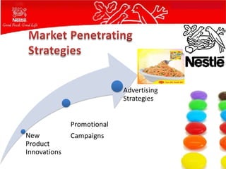 Advertising
                            Strategies


              Promotional
New           Campaigns
Product
Innovations
 