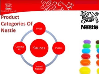 Soups




Cooking
  Aid     Sauces    Pickles




          Instant
          Noodles
 