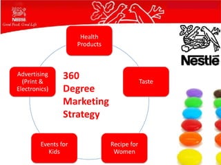 Health
                      Products



Advertising
  (Print &
                 360                          Taste
Electronics)     Degree
                 Marketing
                 Strategy

         Events for              Recipe for
            Kids                  Women
 