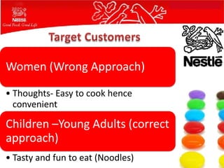 Women (Wrong Approach)

• Thoughts- Easy to cook hence
  convenient

Children –Young Adults (correct
approach)
• Tasty and fun to eat (Noodles)
 