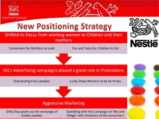 Shifted its Focus from working women to Children and their
                         mothers
  Convenient for Mothers to cook           Fun and Tasty for Children to Eat




NIL’s Advertising campaigns played a great role in Promotions

      Distributing Free samples           Lucky Draw Winners to be be Prizes




                          Aggressive Marketing
 Gifts/Toys given out for exchange of   Gambling with the Campaign of ‘Me and
            empty packets               Maggi’ with emotions of the consumers
 