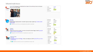 www.simplify360.com
Influential media houses
 
