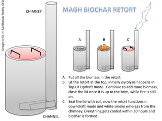MAGH BIOCHAR RETORT CHIMNEY Design by Dr. N. Sai Bhaskar Reddy, GEO A B C Put all the biomass in the retort Lit the retort at the top, initially pyrolysishappens in Top Lit Updraft mode. Continue to add more biomass, close the lid once it is up to the brim, while fire is still on. Seal the lid with soil, now the retort functions in downdraft mode and white smoke emerges from the chimney. Everything gets cooled within 30 hours and biochar is formed. CHANNEL 
