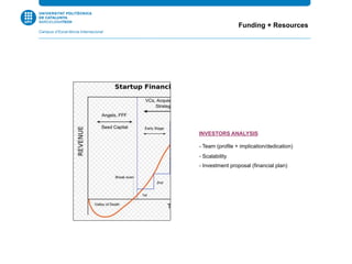 Funding + Resources
INVESTORS ANALYSIS
- Team (profile + implication/dedication)
- Scalability
- Investment proposal (financial plan)
 