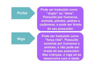 Purba
Niga
Pode ser traduzido como
“duplo” ou “alma”.
Possuído por humanos,
animais, plantas, pedras e
cadáveres, e pode ser tirado
do seu possuidor.
Pode ser traduzido como
“força vital”. Possuído
somente por humanos e
animais, e não pode ser
tirado do seu possuidor.
Nas crianças, o niga só se
desenvolve com a idade.
 
