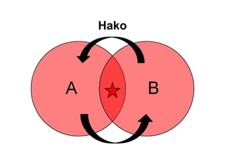 Hako
 