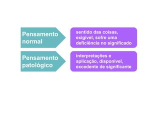Pensamento
normal
Pensamento
patológico
sentido das coisas,
exigível, sofre uma
deficiência no significado
interpretações e
aplicação, disponível,
excedente de significante
 