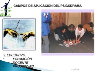 2. EDUCATIVO. FORMACIÓN  DOCENTE PROCESO E/A CAMPOS DE APLICACIÓN DEL PSICODRAMA www.peiac.org 