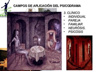 3. CLÍNICO INDIVIDUAL PAREJA FAMILIAR NEURÓSIS. PSICÓSIS CAMPOS DE APLICACIÓN DEL PSICODRAMA www.peiac.org 