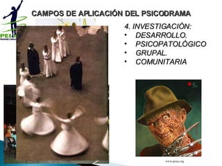 4. INVESTIGACIÓN: DESARROLLO. PSICOPATOLÓGICO GRUPAL. COMUNITARIA CAMPOS DE APLICACIÓN DEL PSICODRAMA www.peiac.org 