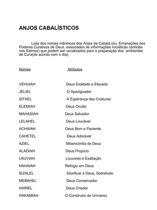 ANJOS CABALÍSTICOS

       Lista dos nomes mântricos dos Anjos da Cabala (ou, Emanações dos
Poderes Curativos de Deus, associados às informações iniciáticas contidas
nos Salmos) que podem ser vocalizados para a preparação dos ambientes
de Cura(de acordo com o dia):



Nomes                       Atributos



VEHUIAH                    Deus Exaltado e Elevado

JELIEL                     O Apaziguador

SITAEL                     A Esperança das Criaturas

ELEMIAH                    Deus Oculto

MAHASIAH                  Deus Salvador

LELAHEL                    Deus Louvável

ACHAIAH                   Deus Bom e Paciente

CAHETEL                    Deus Adorável

AZIEL                      Misericórdia de Deus

ALADIAH                   Deus Propício

LAUVIAH                   Louvores e Exaltação

HAHAIAH                   Refúgio em Deus

IEZALEL                    Glorificar a Deus, Sobretudo

MEBAHEL                    Deus Conservador

HARIEL                     Deus Criador

HAKAMIAH                  O Construtor do Universo
 